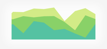 Area Charts