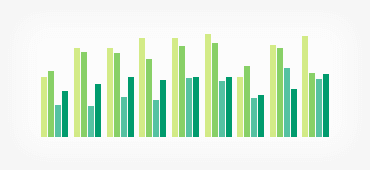 Bar Charts
