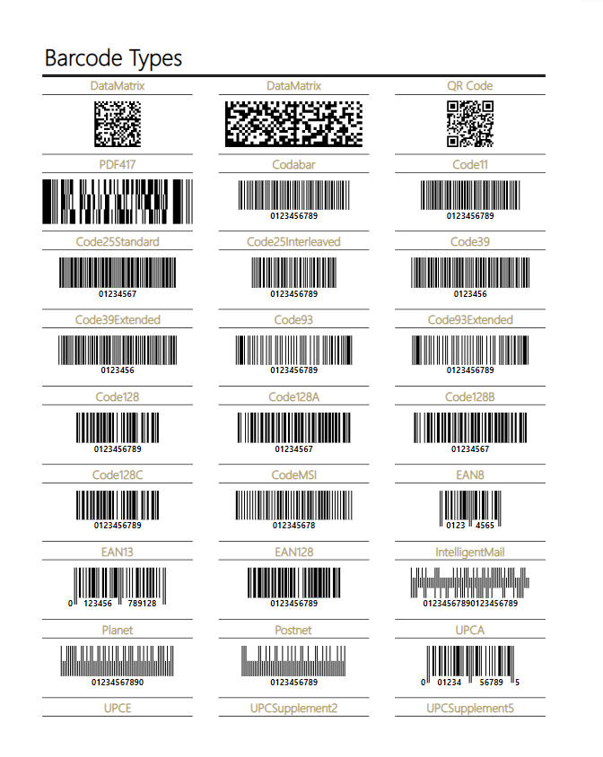 Barcodes Report