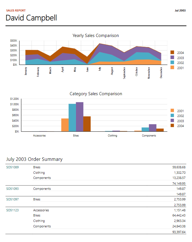 Interactive Reporting Demos | Telerik Reporting