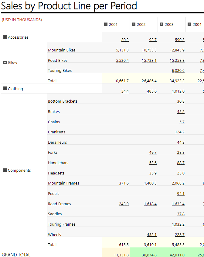 Product Sales