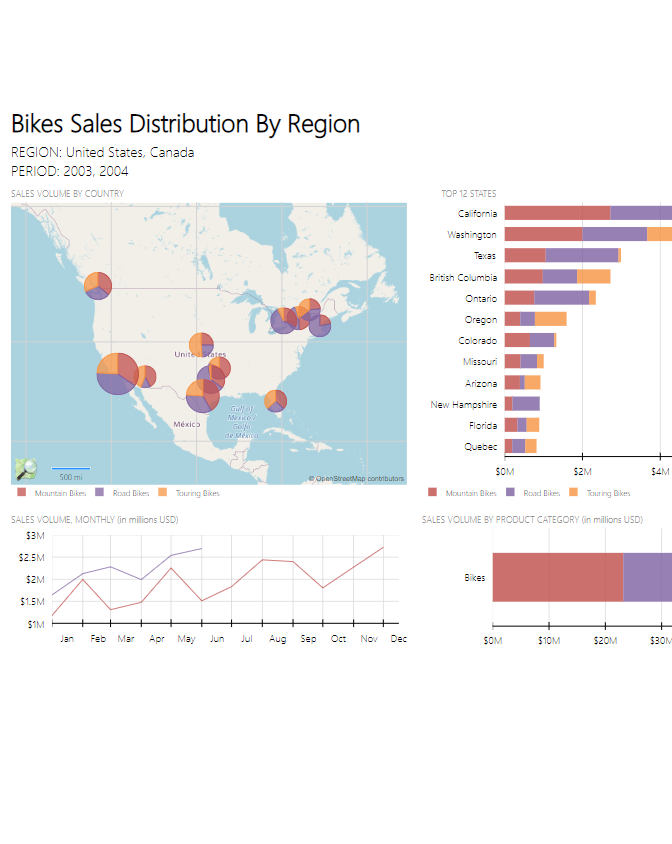 Sales Dashboard